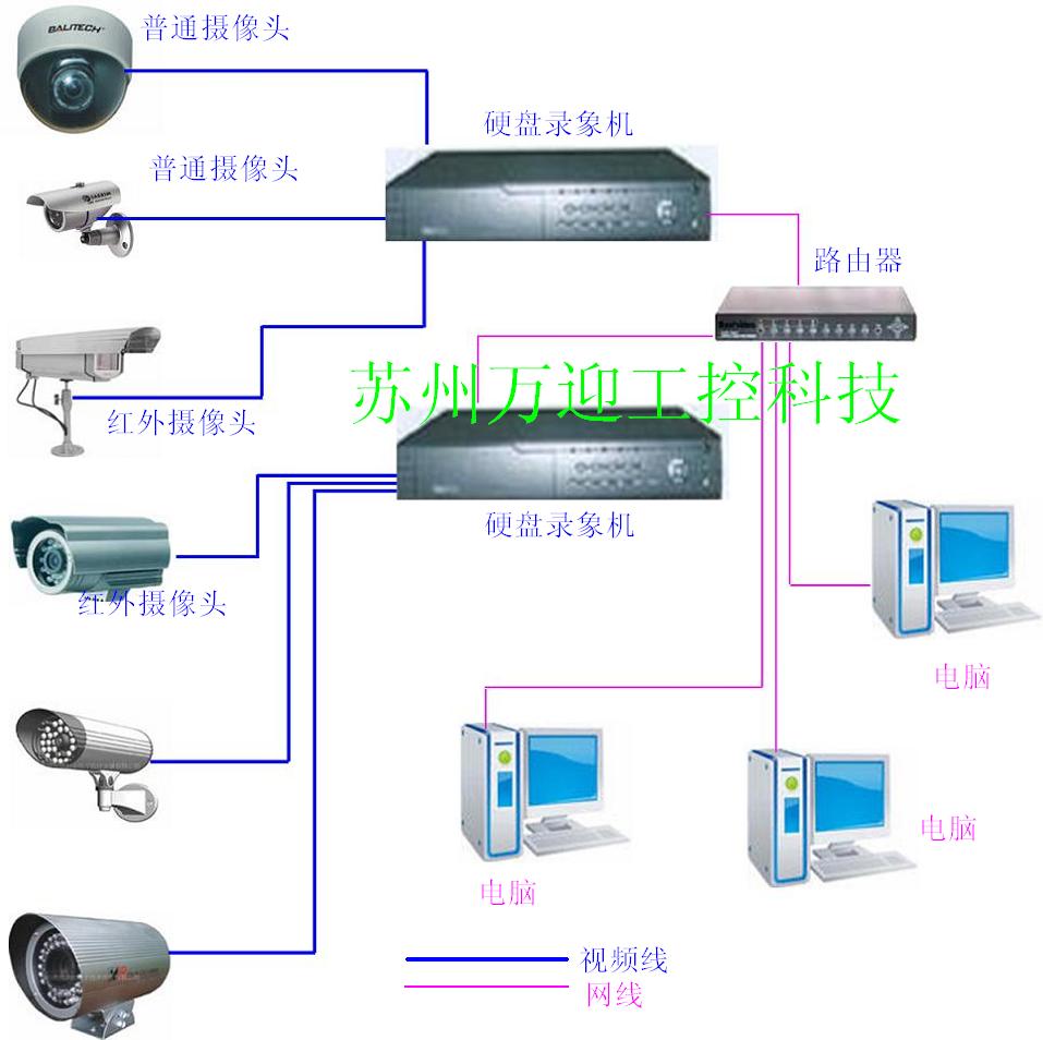 视频监控方案